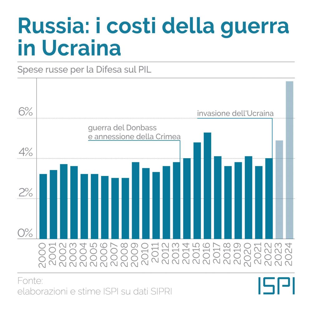 ISPI